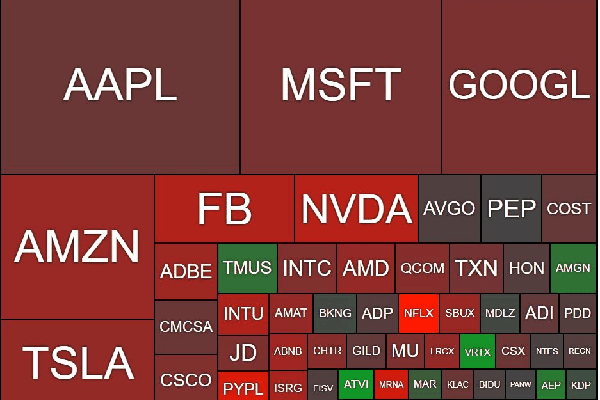 AMD and MSFT: The Tech Stocks That Are Heating Up